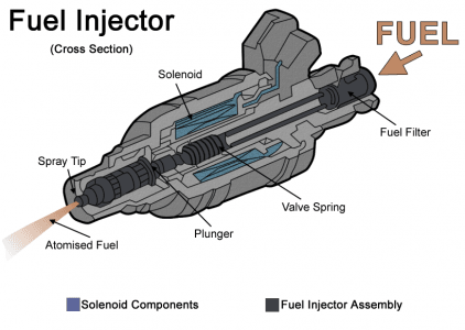 How Often To Use Fuel Injector Cleaner