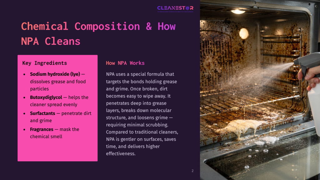A Person Sprays A Cleaning Solution Onto A Heavily Soiled Oven Interior, With Text Overlays Detailing &Quot;Cleanestor&Quot; And &Quot;Npa Cleans&Quot; Ingredients Like Sodium Hydroxide And Butoxydiglycol.