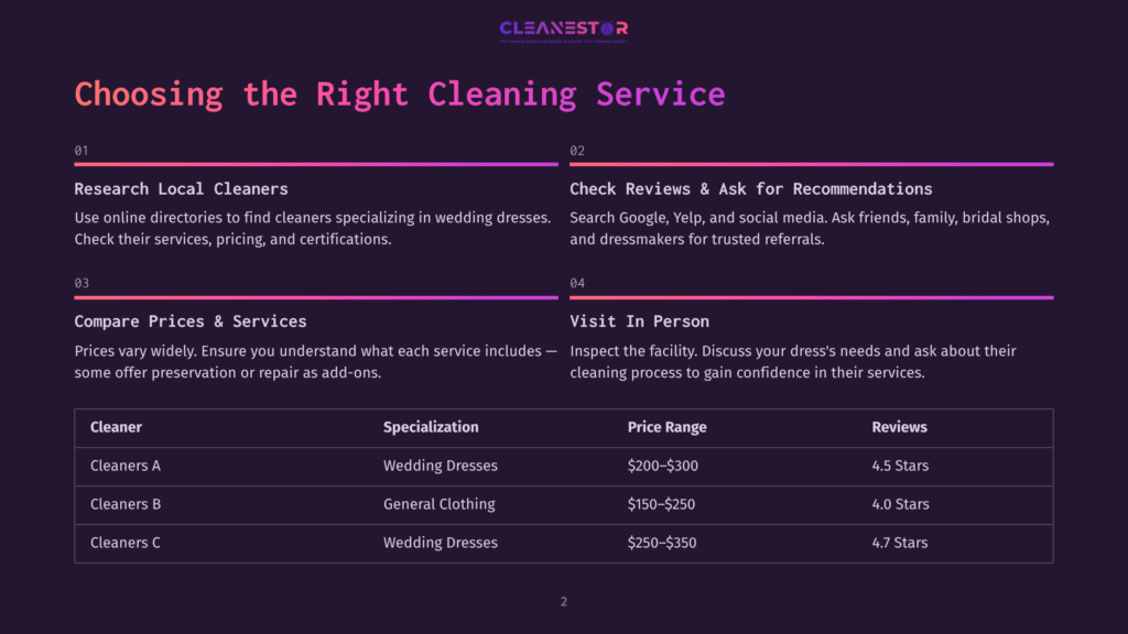 Infographic Titled &Quot;Choosing The Right Cleaning Service&Quot; With Sections On Research, Reviews, Pricing, And In-Person Visits, Followed By A Comparison Table Of Cleaners, Their Services, Prices, And Ratings.