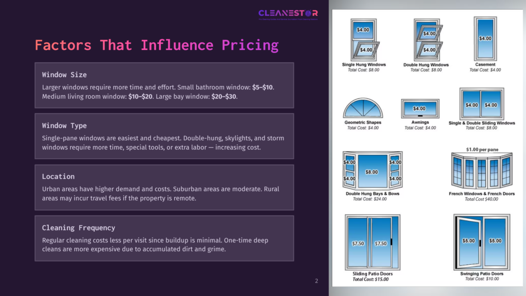 2 Factors That Influence Pricing Infographic Titled &Quot;Factors That Influence Pricing&Quot; By Cleanestor, Detailing Window Size, Type, Location, And Cleaning Frequency, With Examples Of Window Cleaning Costs.