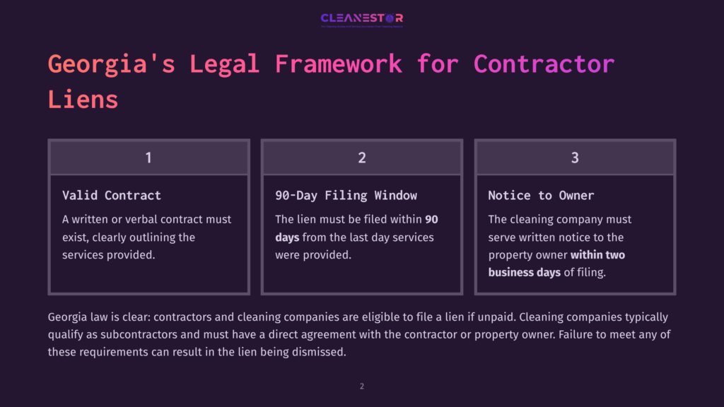 Infographic Detailing Georgia'S Legal Framework For Contractor Liens, With Three Columns: 1. Valid Contract, 2. 90-Day Filing Window, And 3. Notice To Owner, All On A Dark Background With The Cleanestor Logo At The Top.