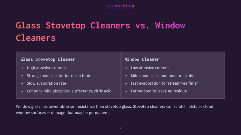 Comparison Of Glass Stovetop Cleaners And Window Cleaners, Highlighting Their Different Abrasive Content, Chemical Compositions, Evaporation Rates, And Formulations. Text Reads &Quot;Glass Stovetop Cleaners Vs. Window Cleaners&Quot;.