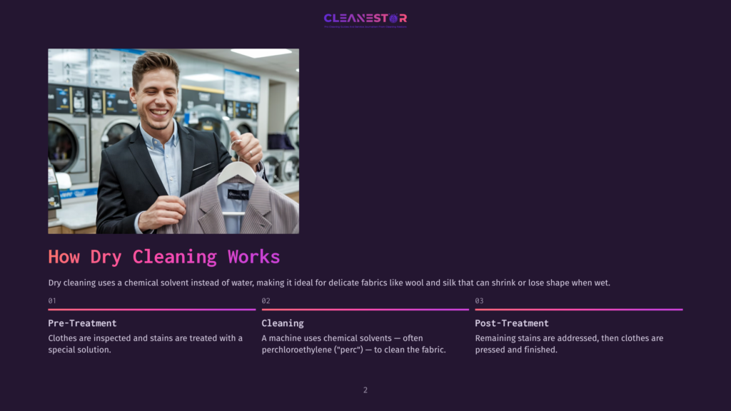 A Smiling Man In A Suit Holds Up A Dry-Cleaned Jacket In A Laundromat, With Rows Of Washing Machines In The Background. Text On The Slide Reads &Quot;Cleanestor&Quot; And &Quot;How Dry Cleaning Works&Quot;.