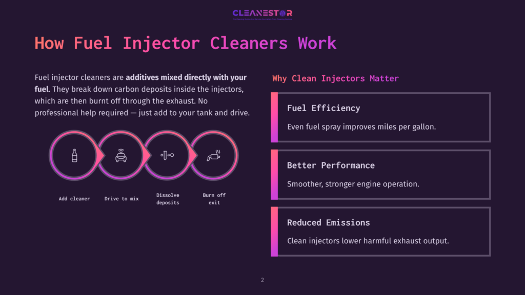 Infographic Illustrating How Fuel Injector Cleaners Work: Additives Mix With Fuel, Break Down Deposits, And Are Burned Off Through The Exhaust. Features Icons For Adding Cleaner, Driving, Dissolving Deposits, And Burning Off Exhaust, Alongside Benefits Like Fuel Efficiency And Reduced Emissions.