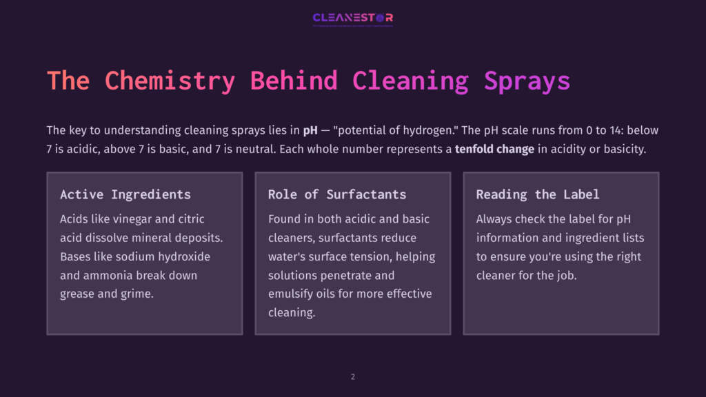 2 The Chemistry Behind Cleaning Sprays The Chemistry Behind Cleaning Sprays Graphic Explains Ph, Active Ingredients, Surfactants, And Reading Labels For Effective Cleaning.