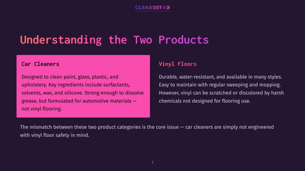 2 Understanding The Two Products Presentation Slide Titled &Quot;Understanding The Two Products&Quot; Comparing &Quot;Car Cleaners&Quot; And &Quot;Vinyl Floors,&Quot; Highlighting Their Properties And Intended Uses.