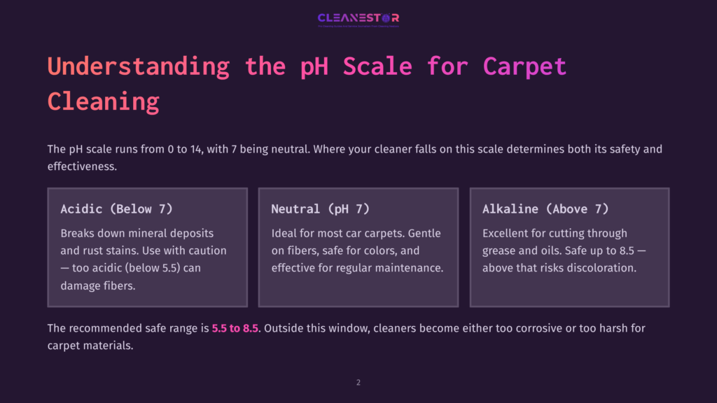 Understanding The Ph Scale For Carpet Cleaning: A Graphic Explaining Acidic, Neutral, And Alkaline Ph Levels For Carpet Cleaners, With Text Stating The Recommended Safe Range Is 5.5 To 8.5.