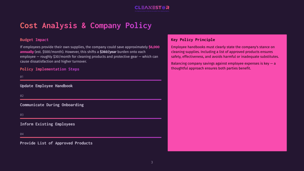 Cleanestor Logo At The Top Of A Dark Purple Slide With Two Columns. The Left Column, Titled &Quot;Budget Impact,&Quot; Details Cost Savings And Policy Implementation Steps For Employee-Provided Cleaning Supplies. The Right Column, Titled &Quot;Key Policy Principle,&Quot; Emphasizes Clear Communication Of Company Policy On Cleaning Products And Safety.
