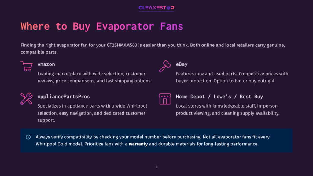 A Graphic Illustrating Where To Buy Evaporator Fans, Featuring Icons For Amazon, Ebay, Appliancepartspros, And Home Depot / Lowe'S, With The Text &Quot;Always Verify Compatibility By Checking Your Model Number Before Purchasing.