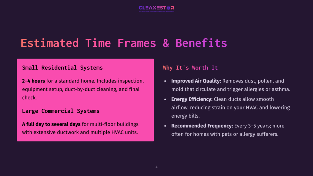 Infographic Detailing Estimated Time Frames And Benefits Of Residential And Commercial Hvac Duct Cleaning Services, Including Improved Air Quality And Energy Efficiency.