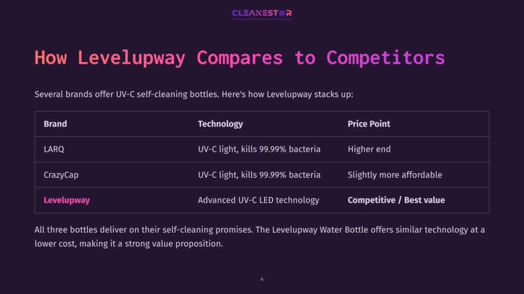 Comparison Table Showing Levelupway, Larq, And Crazycap Self-Cleaning Water Bottles, Detailing Technology And Price Point. Levelupway Offers Advanced Uv-C Led Technology At A Competitive Price.