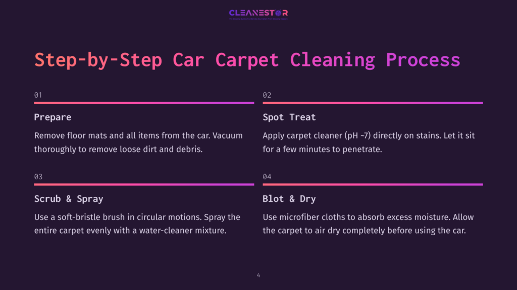 Step-By-Step Guide To Car Carpet Cleaning: Prepare, Spot Treat, Scrub &Amp; Spray, And Blot &Amp; Dry. Includes Instructions For Removing Floor Mats, Applying Carpet Cleaner, Brushing, And Drying.