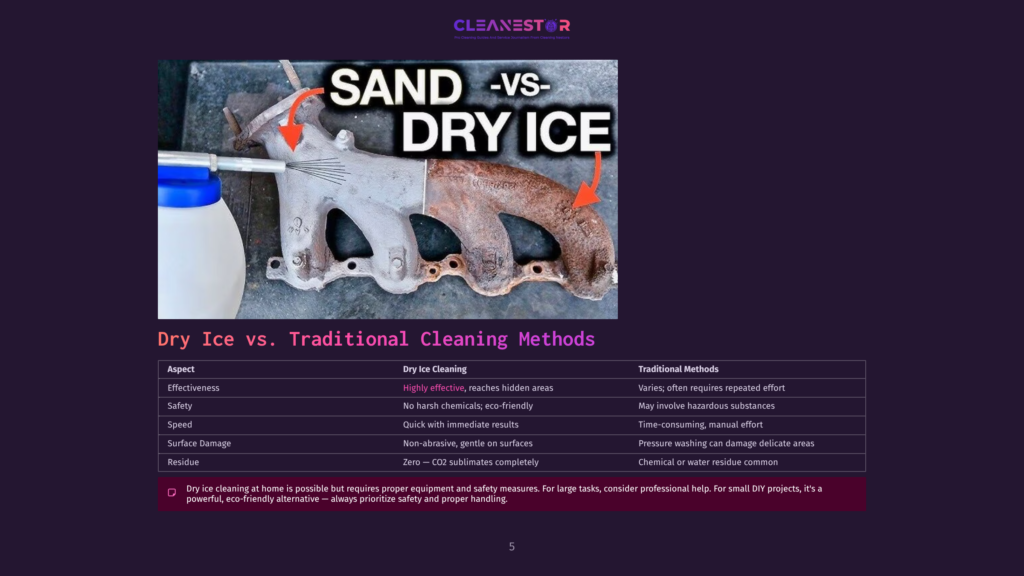 Comparison Of Dry Ice Cleaning Vs. Traditional Cleaning Methods On A Rusty Metal Engine Part. &Quot;Sand -Vs- Dry Ice&Quot; Text Overlay.