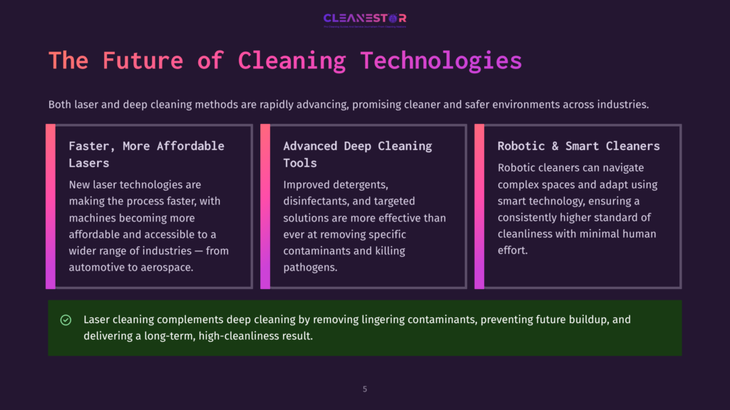 The Future Of Cleaning Technologies: Faster, More Affordable Lasers, Advanced Deep Cleaning Tools, And Robotic &Amp; Smart Cleaners Revolutionizing Industries With Laser Cleaning, Deep Cleaning, And Smart Technology.