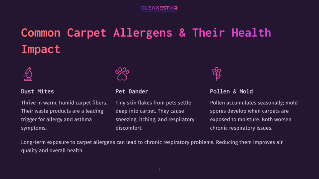 2 Common Carpet Allergens And Their Health Impact Slide 2: Common Carpet Allergens &Amp; Their Health Impact. Icons Represent Dust Mites, Pet Dander, And Pollen &Amp; Mold, With Text Explaining Their Effects On Respiratory Health.
