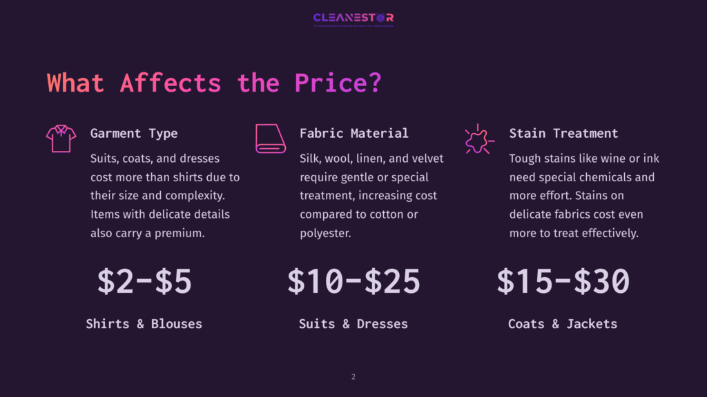 2 What Affects The Price Infographic Detailing Factors Affecting Dry Cleaning Prices: Garment Type, Fabric Material, And Stain Treatment, With Price Ranges For Shirts &Amp; Blouses, Suits &Amp; Dresses, And Coats &Amp; Jackets.