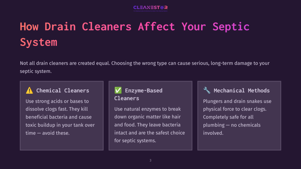 Infographic Titled &Quot;How Drain Cleaners Affect Your Septic System&Quot; Comparing Chemical Cleaners, Enzyme-Based Cleaners, And Mechanical Methods, With Icons And Descriptions.