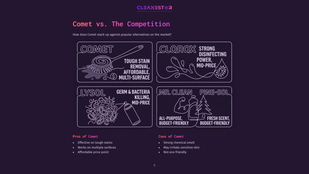 4 Comet Vs The Competition Comparison Of Cleaning Products: Comet Vs. Clorox, Lysol, And Mr. Clean Pine-Sol. The Graphic Highlights Pros And Cons For Each, With Comet Praised For Affordability And Multi-Surface Use.