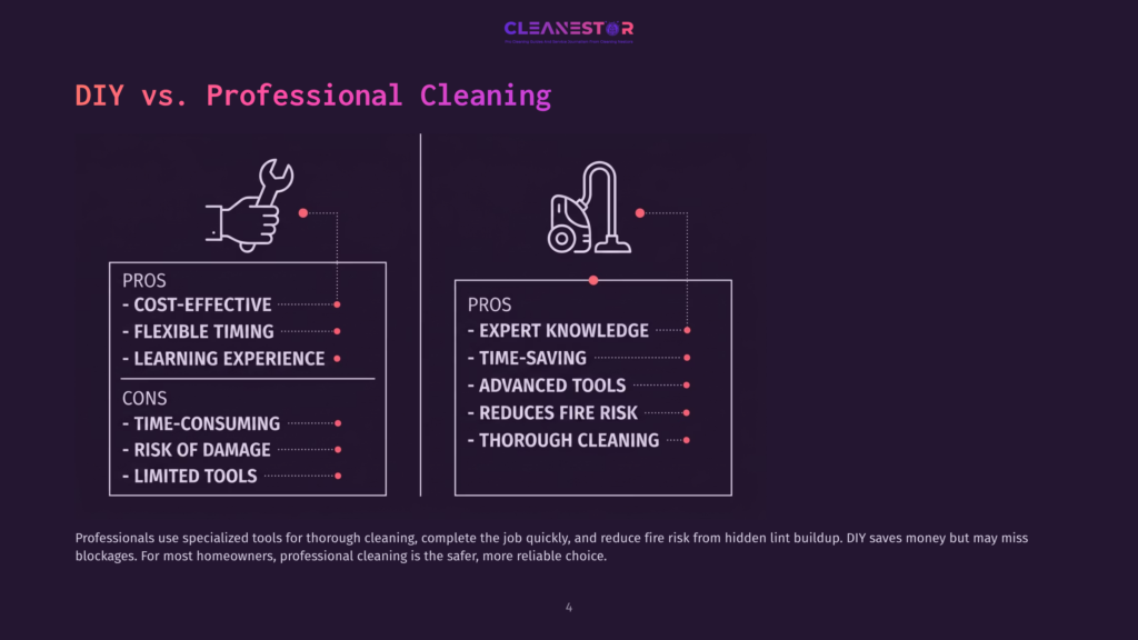 Infographic Comparing Diy Vs. Professional Cleaning, Highlighting Pros And Cons Of Each With Icons And Bullet Points. Text: &Quot;Diy Vs. Professional Cleaning&Quot;, &Quot;Pros&Quot;, &Quot;Cons&Quot;, &Quot;Cost-Effective&Quot;, &Quot;Flexible Timing&Quot;, &Quot;Learning Experience&Quot;, &Quot;Time-Consuming&Quot;, &Quot;Risk Of Damage&Quot;, &Quot;Limited Tools&Quot;, &Quot;Expert Knowledge&Quot;, &Quot;Time-Saving&Quot;, &Quot;Advanced Tools&Quot;, &Quot;Reduces Fire Risk&Quot;, &Quot;Thorough Cleaning&Quot;.