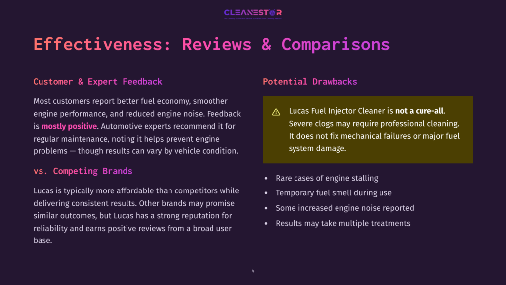 A Presentation Slide Titled &Quot;Effectiveness: Reviews &Amp; Comparisons&Quot; Shows A Comparison Of Lucas Fuel Injector Cleaner With Potential Drawbacks. Text Highlights Benefits Like Improved Fuel Economy And Reduced Engine Noise, And Drawbacks Such As Not Fixing Mechanical Failures.
