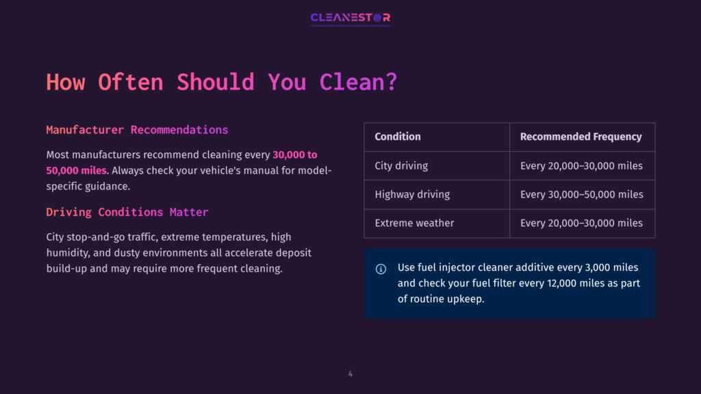 Cleanestor Logo Above Text: &Quot;How Often Should You Clean? Manufacturer Recommendations. Most Manufacturers Recommend Cleaning Every 30,000 To 50,000 Miles. City Driving, Highway Driving, Extreme Weather. Every 20,000–30,000 Miles, Every 30,000–50,000 Miles, Every 20,000–30,000 Miles. Use Fuel Injector Cleaner Additive Every 3,000 Miles And Check Your Fuel Filter Every 12,000 Miles As Part Of Routine Upkeep.