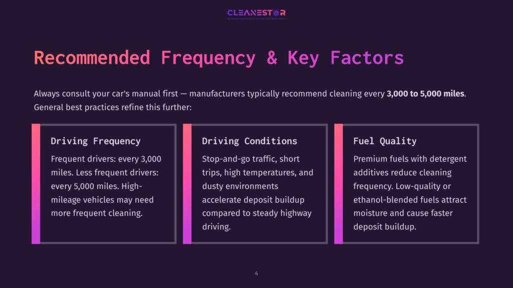 4 Recommended Frequency And Key Factors Infographic Titled &Quot;Recommended Frequency &Amp; Key Factors&Quot; With Three Columns: &Quot;Driving Frequency,&Quot; &Quot;Driving Conditions,&Quot; And &Quot;Fuel Quality,&Quot; Detailing Car Maintenance Advice.