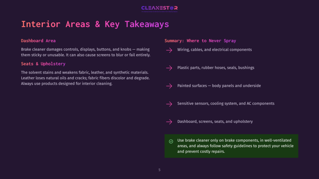 Cleanestor Slide Titled &Quot;Interior Areas &Amp; Key Takeaways&Quot; Listing Areas To Avoid Spraying Brake Cleaner, Including Dashboard, Seats, Upholstery, Sensitive Sensors, And Painted Surfaces.
