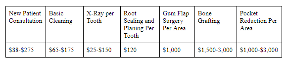 Is Periodontal Cleaning Covered By Insurance Is Periodontal Cleaning Covered By Insurance