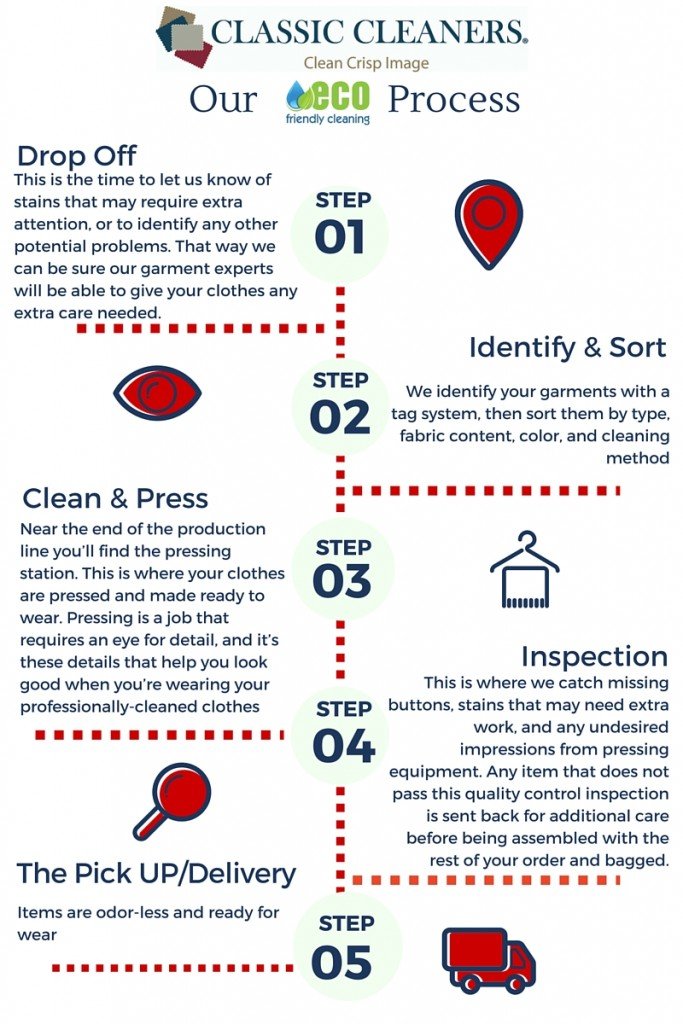 Why Is Dry Cleaning So Expensive