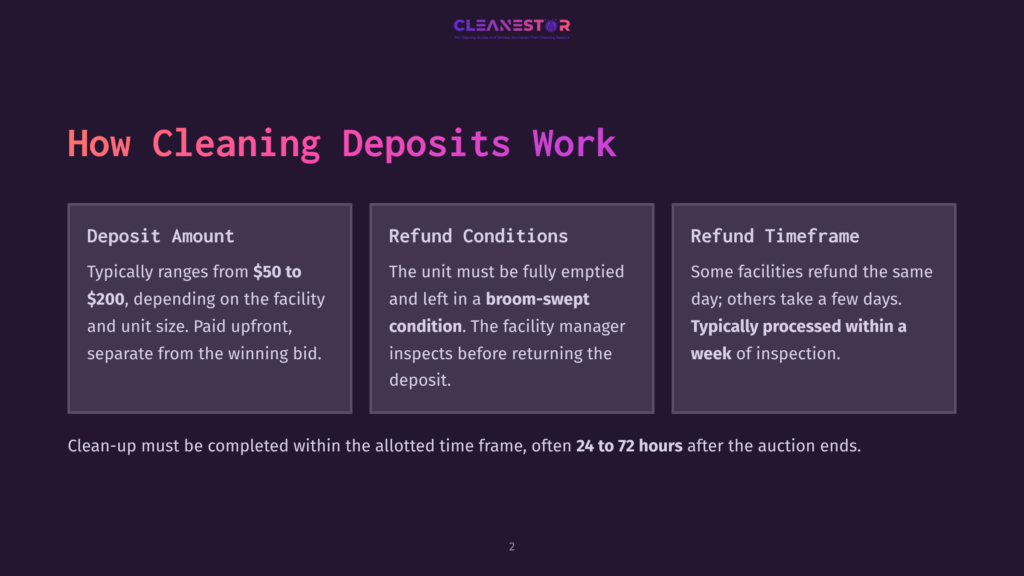 Infographic Detailing How Cleaning Deposits Work, With Sections On Deposit Amount ($50-$200), Refund Conditions (Broom-Swept Condition), And Refund Timeframe (Typically Within A Week).
