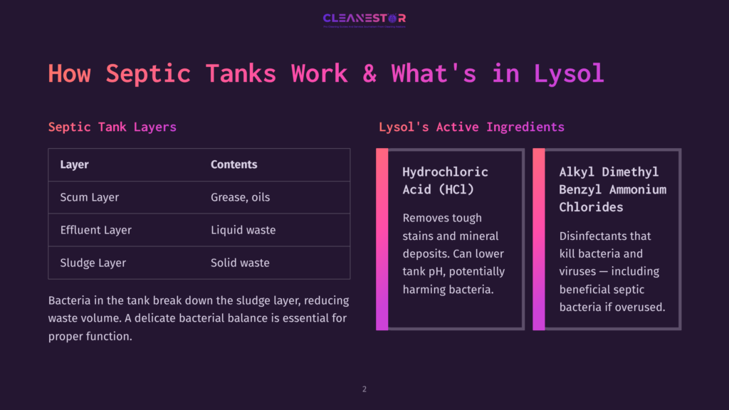 2 How Septic Tanks Work And Whats In Lysol Diagram Explaining How Septic Tanks Work And The Active Ingredients In Lysol. Septic Layers Include Scum, Effluent, And Sludge. Lysol Active Ingredients Are Hydrochloric Acid (Hcl) And Alkyl Dimethyl Benzyl Ammonium Chlorides.