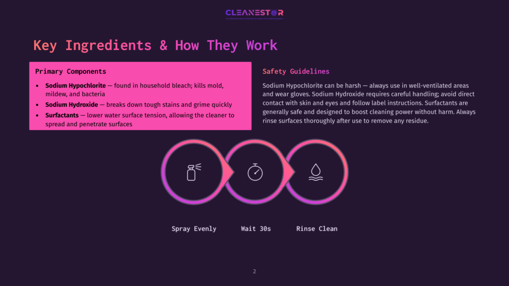 2 Key Ingredients And How They Work 1 Diagram Illustrating The Primary Components And Usage Of Cleanestor, A Cleaning Product. It Shows Sodium Hypochlorite And Sodium Hydroxide As Key Ingredients, And A Three-Step Process: Spray Evenly, Wait 30S, And Rinse Clean.