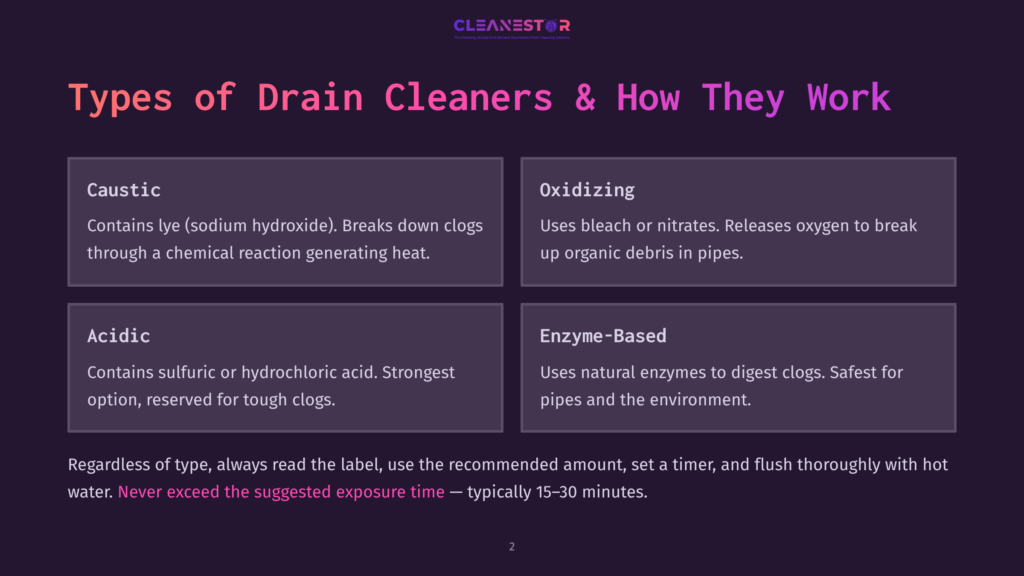 Infographic Detailing Types Of Drain Cleaners: Caustic, Oxidizing, Acidic, And Enzyme-Based, With Brief Descriptions Of Each.