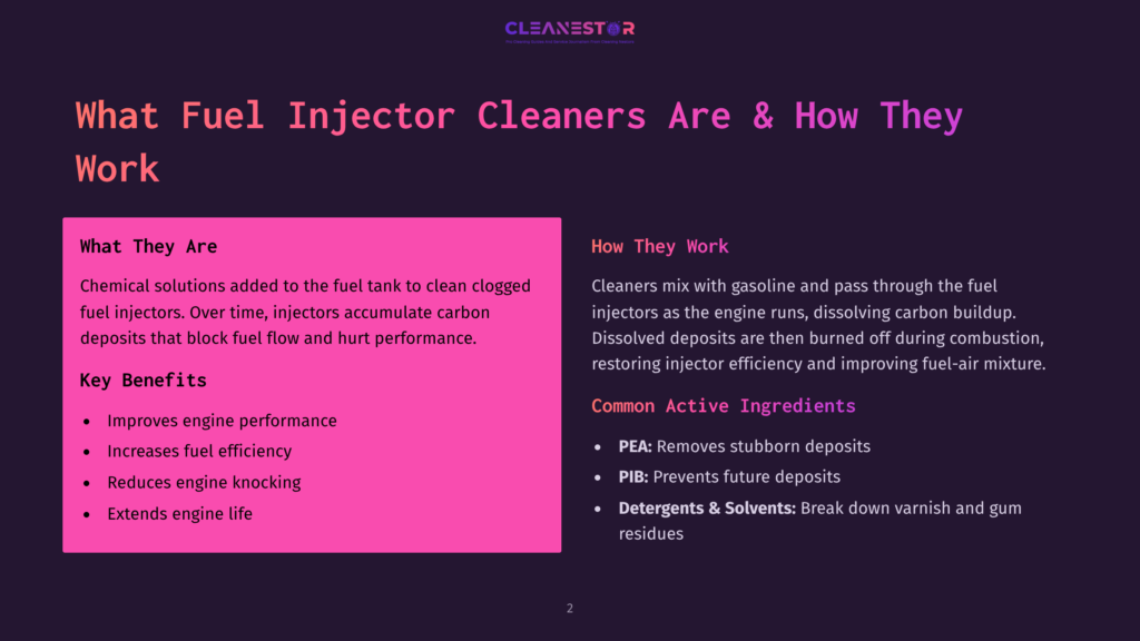 Infographic Titled &Quot;What Fuel Injector Cleaners Are &Amp; How They Work&Quot; With Sections &Quot;What They Are&Quot; And &Quot;How They Work,&Quot; Detailing Benefits Like Improved Engine Performance And Common Active Ingredients Such As Pea And Pib.