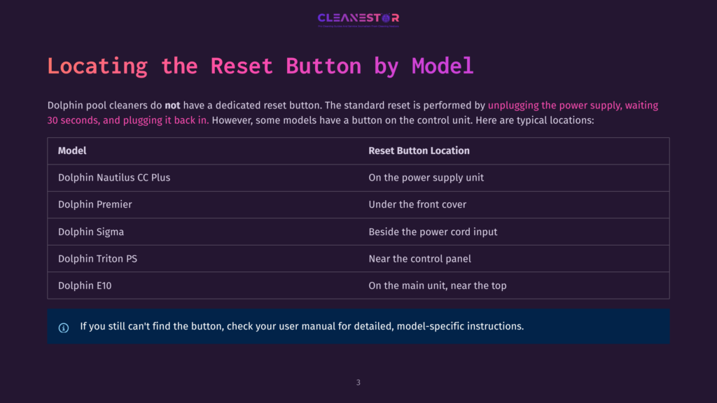 Table Showing Dolphin Pool Cleaner Models And Their Reset Button Locations, Including Dolphin Nautilus Cc Plus, Premier, Sigma, Triton Ps, And E10. Text Reads &Quot;Locating The Reset Button By Model&Quot;.