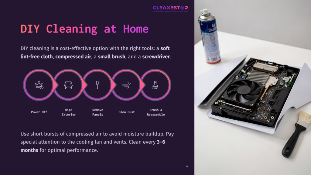 Diy Cleaning Guide For Home Electronics: Steps Include Power Off, Wipe Exterior, Remove Panels, Blow Dust, And Brush. A Can Of Compressed Air And A Brush Are Visible.