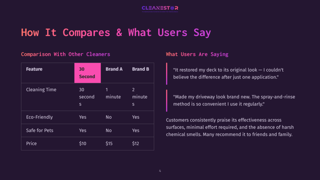 4 How It Compares And What Users Say Comparison Chart Showing &Quot;Cleanestor&Quot; Brand Cleaning Product Against Brand A And Brand B, Detailing Cleaning Time, Eco-Friendliness, Safety For Pets, And Price. Includes User Testimonials Praising Effectiveness And Ease Of Use.