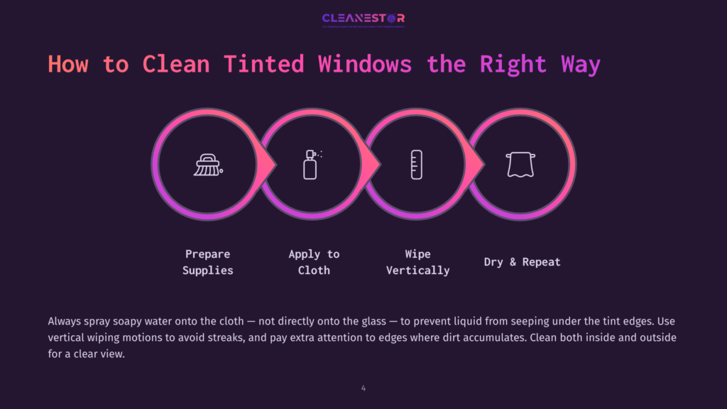 Infographic Titled &Quot;How To Clean Tinted Windows The Right Way&Quot; By Cleanestor, Illustrating Four Steps: Prepare Supplies, Apply To Cloth, Wipe Vertically, And Dry &Amp; Repeat, With Icons For Each Step.