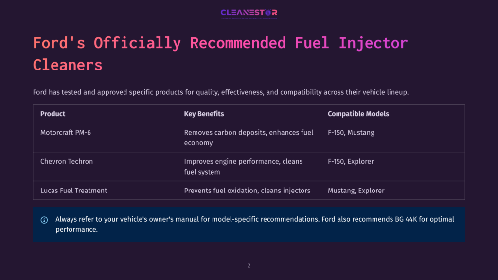 Table Showing Ford-Recommended Fuel Injector Cleaners: Motorcraft Pm-6, Chevron Techron, And Lucas Fuel Treatment, With Their Benefits And Compatible Ford Models Like F-150 And Explorer.