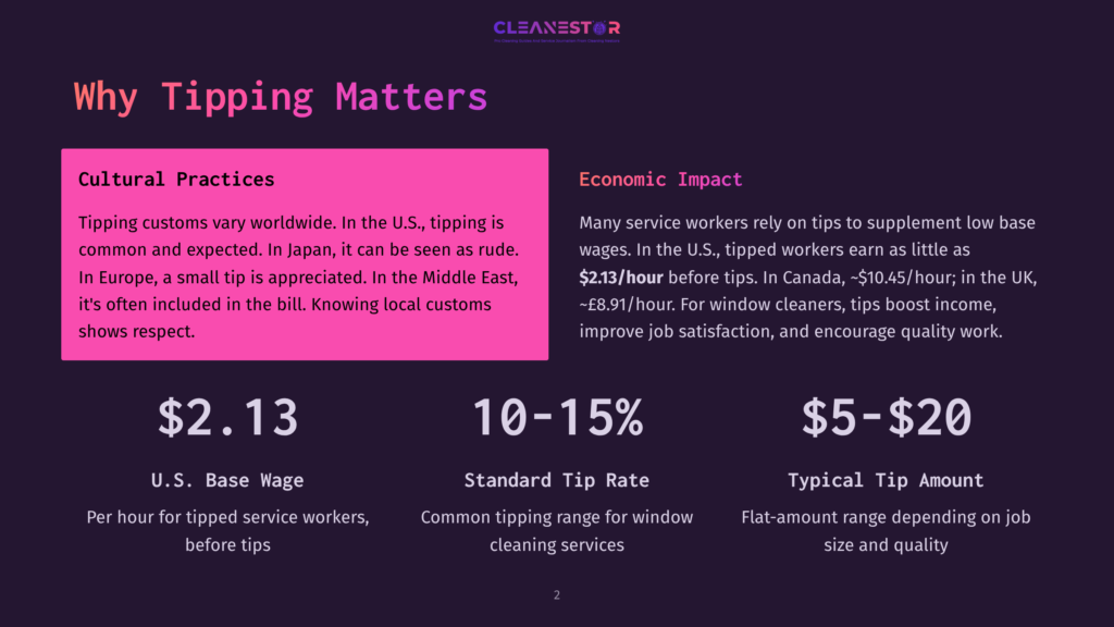 2 Why Tipping Matters Infographic Titled &Quot;Why Tipping Matters&Quot; From Cleanestor. It Highlights Cultural Tipping Practices, With A U.s. Base Wage Of $2.13/Hour, Standard Tip Rate Of 10-15%, And Typical Tip Amounts Of $5-$20.