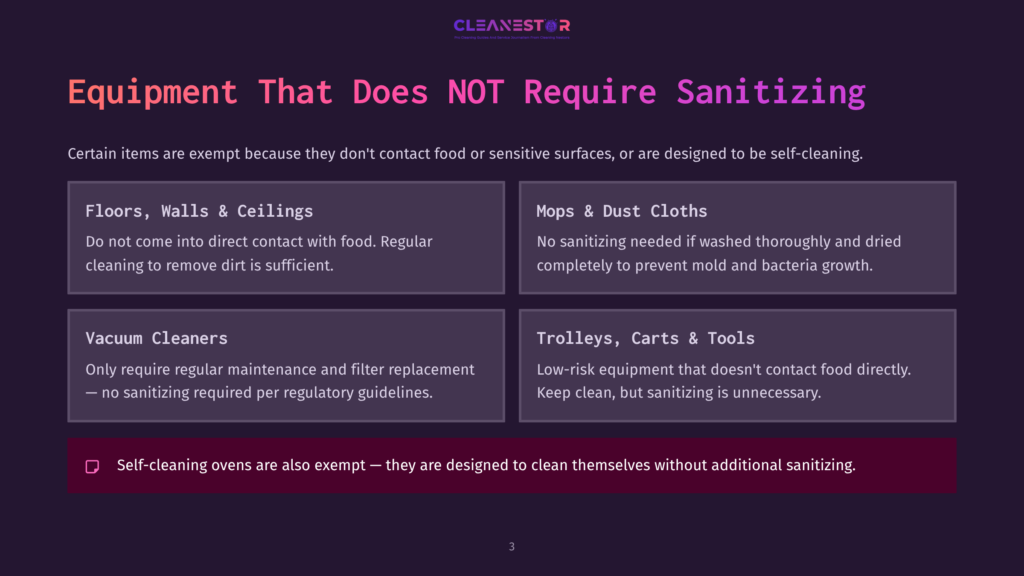 Infographic Titled &Quot;Equipment That Does Not Require Sanitizing&Quot; From Cleanestor, Detailing Categories Like Floors, Walls &Amp; Ceilings, Vacuum Cleaners, Mops &Amp; Dust Cloths, And Trolleys, Carts &Amp; Tools, With A Note About Self-Cleaning Ovens.