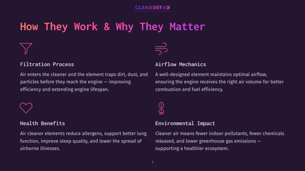 3 How They Work And Why They Matter Infographic Detailing How Cleanestor Air Cleaners Work And Their Benefits: Filtration Process, Airflow Mechanics, Health Benefits, And Environmental Impact.