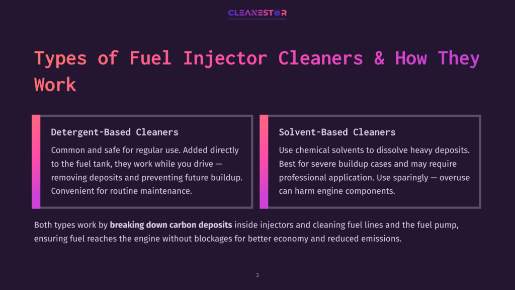 3 Types Of Fuel Injector Cleaners And How They Work Infographic Detailing Types Of Fuel Injector Cleaners: Detergent-Based And Solvent-Based. Text Explains Their Uses And Effects On Engine Components.