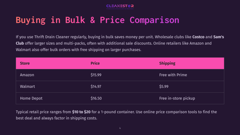 Comparison Table Showing The Price And Shipping Costs For Thrift Drain Cleaner From Amazon, Walmart, And Home Depot. The Table Highlights That Amazon Costs $15.99 With Free Prime Shipping, Walmart Costs $14.97 With $5.99 Shipping, And Home Depot Costs $16.50 With Free In-Store Pickup.