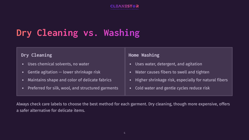 A Presentation Slide Titled &Quot;Dry Cleaning Vs. Washing&Quot; Compares The Two Methods, Highlighting Benefits Of Dry Cleaning Like Using Chemical Solvents And Gentle Agitation, Versus Home Washing With Water And Detergent That Causes Fiber Shrinkage.