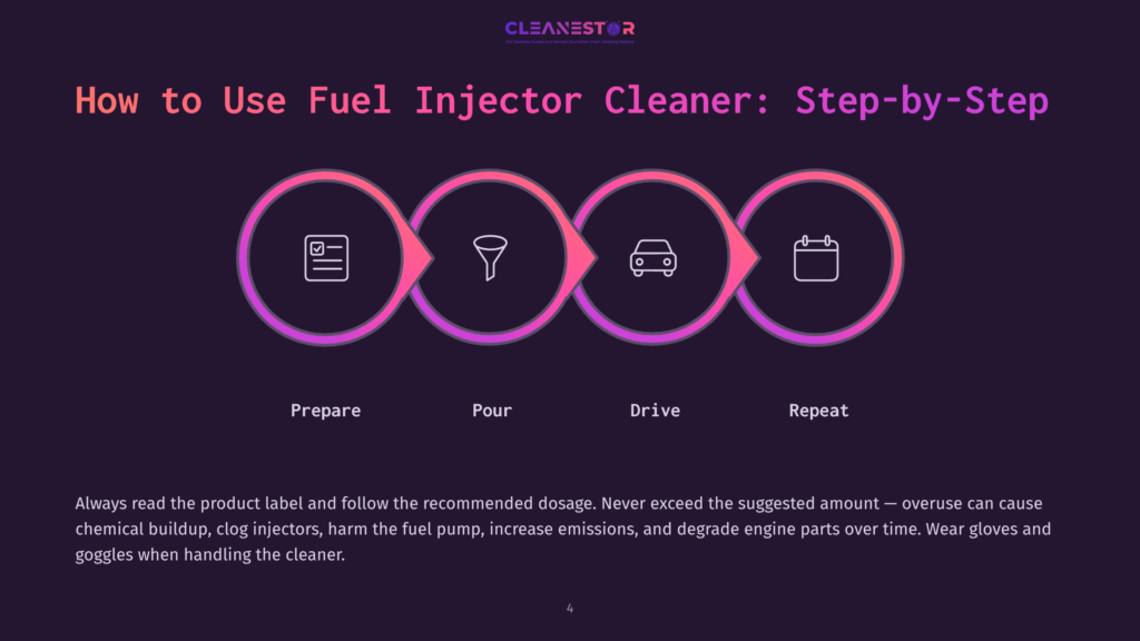 4 How To Use Fuel Injector Cleaner Step By Step Infographic Illustrating How To Use Fuel Injector Cleaner: Prepare, Pour, Drive, Repeat. Includes Icons For Checklist, Funnel, Car, And Calendar. Text Emphasizes Reading Labels And Safety Precautions.