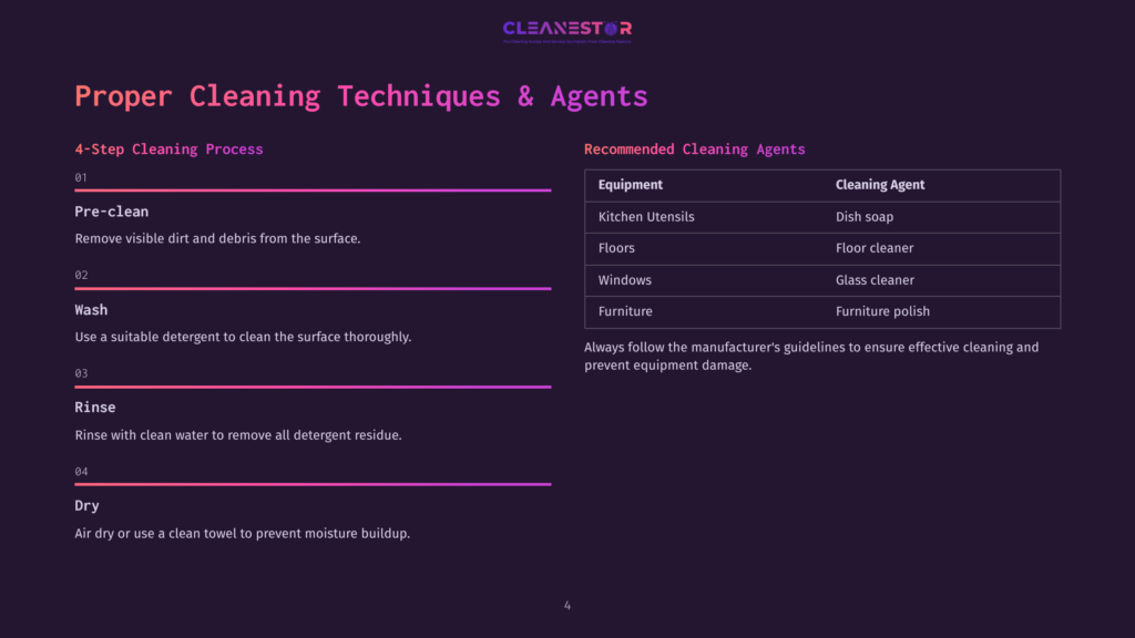 A Dark-Themed Infographic Titled &Quot;Proper Cleaning Techniques &Amp; Agents&Quot; Outlines A 4-Step Cleaning Process: Pre-Clean, Wash, Rinse, And Dry, Along With Recommended Cleaning Equipment And Agents Like Dish Soap And Floor Cleaner.