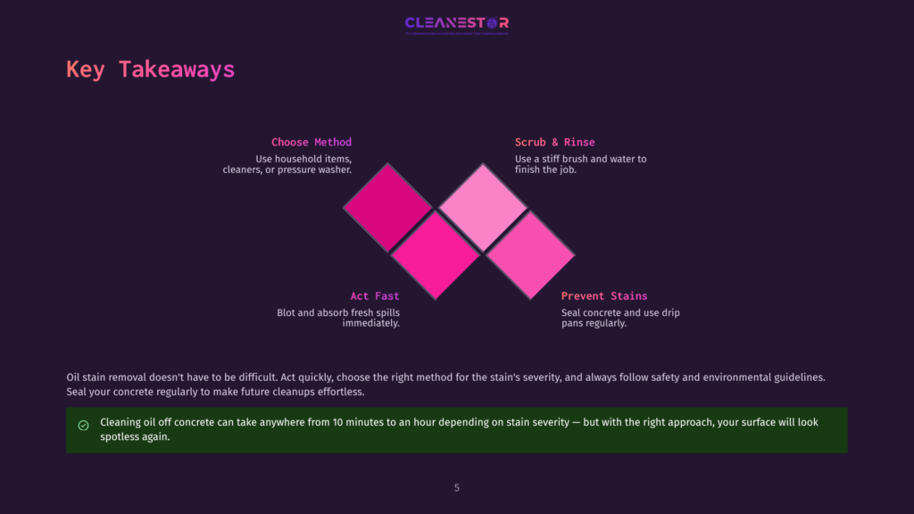 5 Key Takeaways 1 Diagram With Four Colored Diamonds Showing Key Takeaways For Concrete Stain Removal: Choose Method, Act Fast, Scrub &Amp; Rinse, And Prevent Stains. Text Emphasizes Quick Action And Regular Sealing For Effortless Concrete Cleaning.