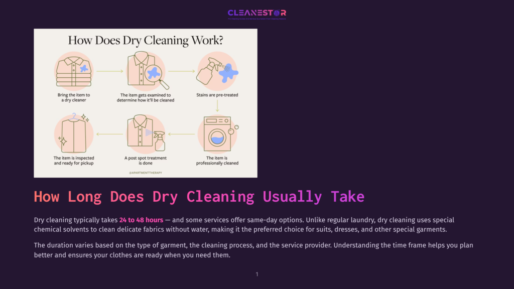 Infographic Showing The Dry Cleaning Process: Bringing Item To Cleaner, Examination For Stains, Spot Treatment, And Professional Cleaning With A Washing Machine Icon. Text &Quot;How Does Dry Cleaning Work?