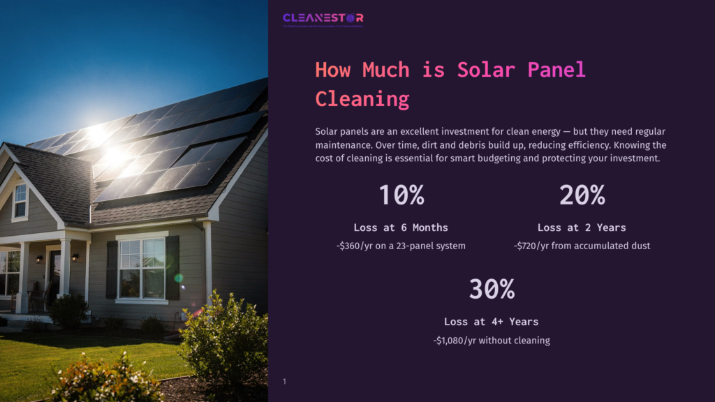 A Modern House With Solar Panels On The Roof, Bathed In Sunlight. The Image Highlights A Cleanestor Logo And Text About Solar Panel Cleaning Costs And Efficiency.
